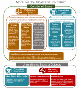 Healthcare energy compliance